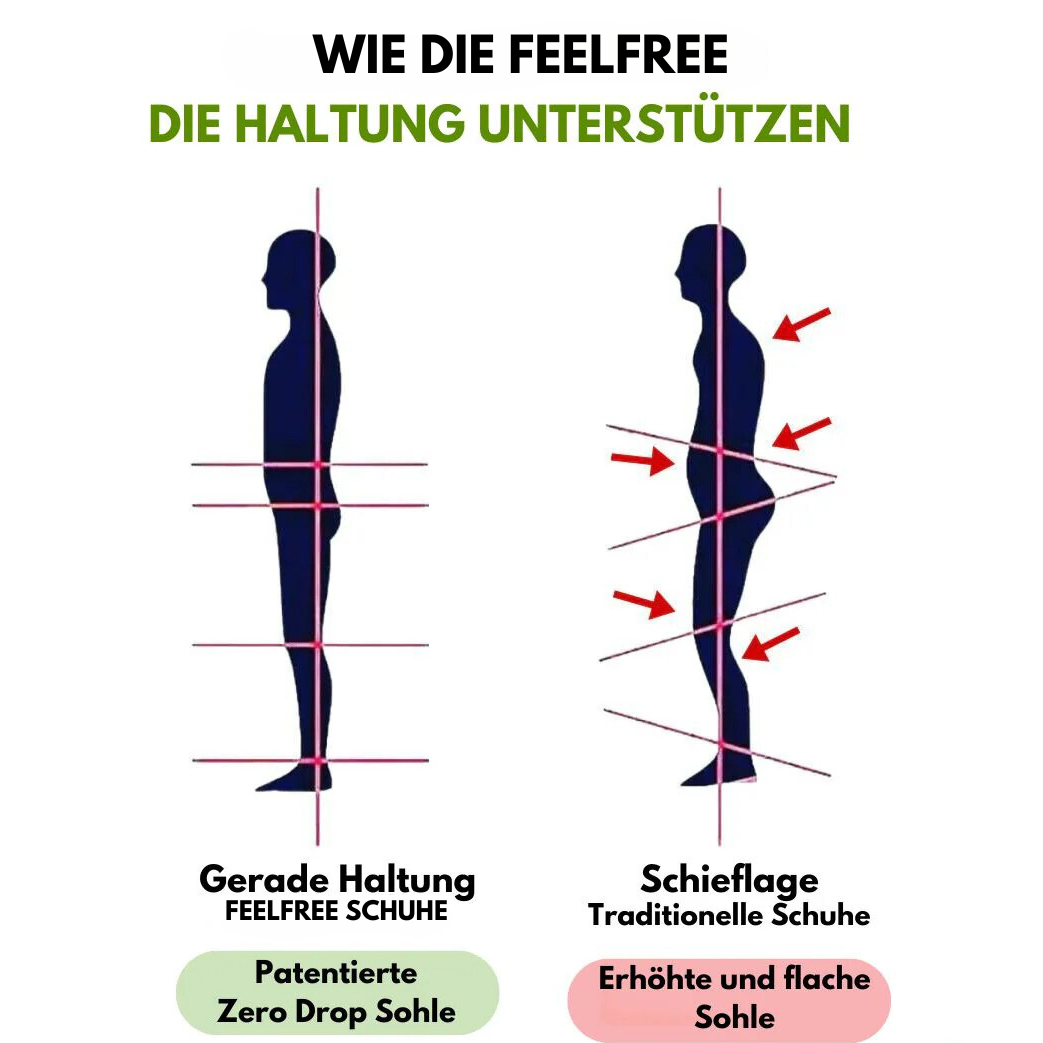 FeelFree – Chaussures Confort Orthopédiques
